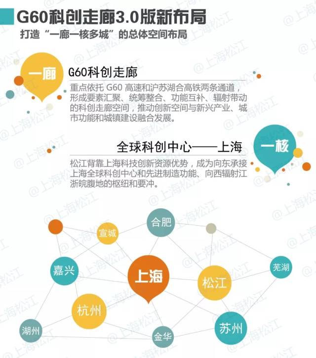 金華加入G60科創走廊，長三角創新“朋友圈”再擴容
