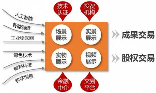 城市科創(chuàng)走廊 編織組團的創(chuàng)新生態(tài)網(wǎng)